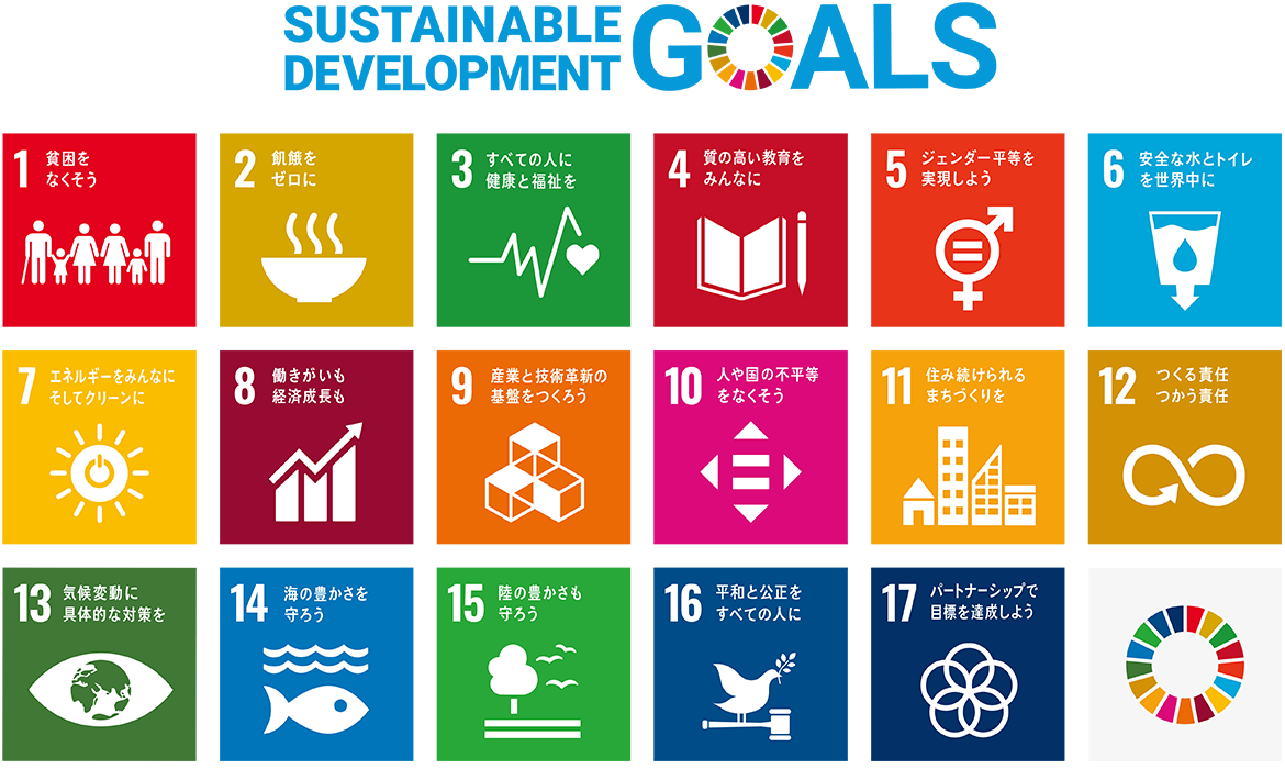 画像：Sustainable Development Goalsロゴ